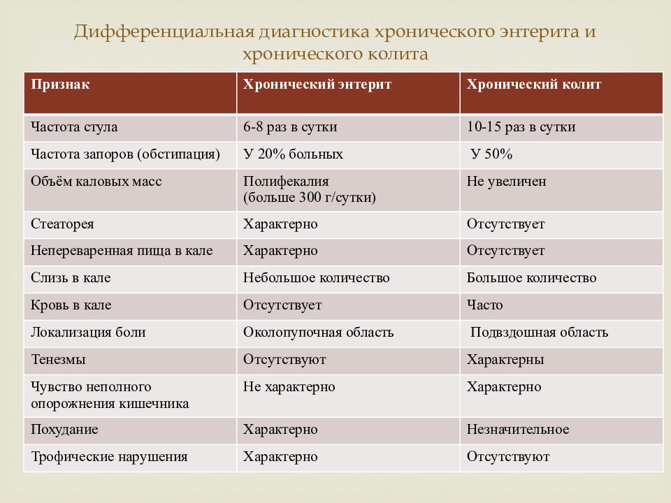 Ишемия кишечника лечение препараты схема