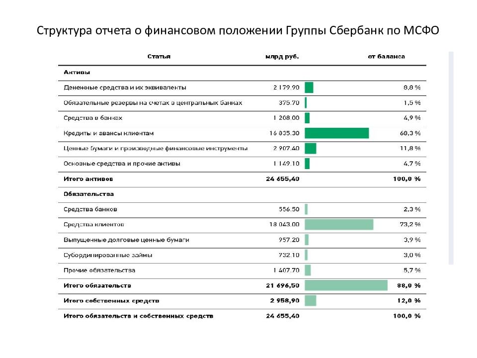 Мсфо образец отчетность