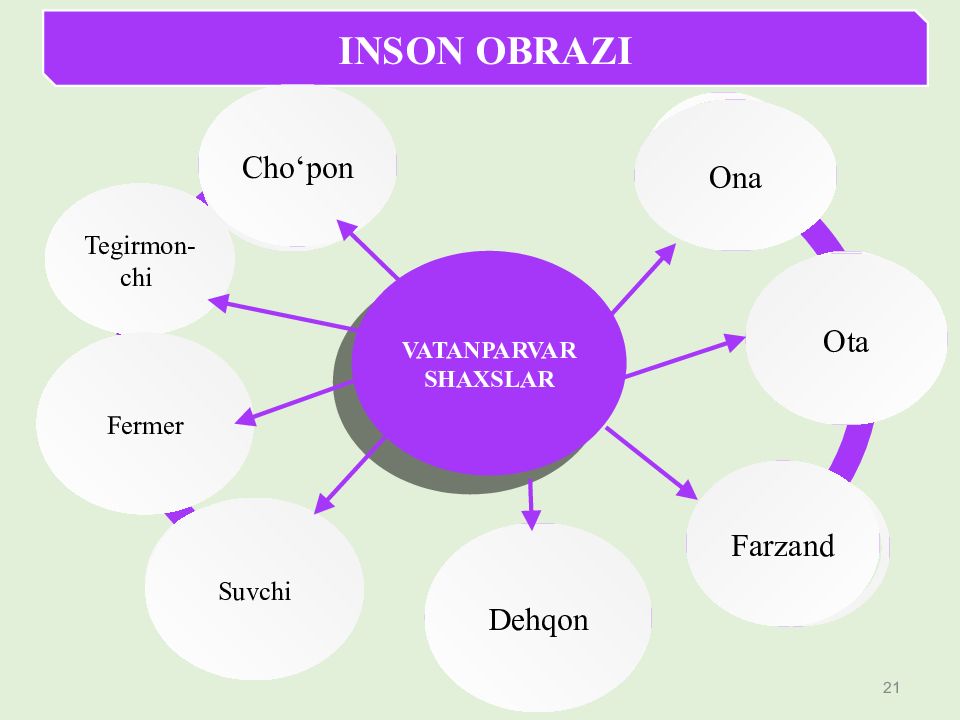 PAYZULLAYEVA RA’NO MAXMUDOVNA
OLIY TA’LIM, FAN VA INNOVATSIYALAR PAYZULLAYEVA RA’NO MAXMUDOVNA OLIY TA’LIM, FAN VA INNOVATSIYALAR