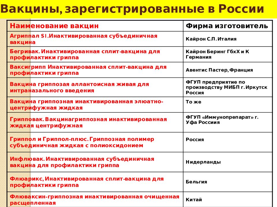 Известные вакцины. Список вакцин. Прививки названия вакцин. Список вакцин в России. Название вакцин для детей.