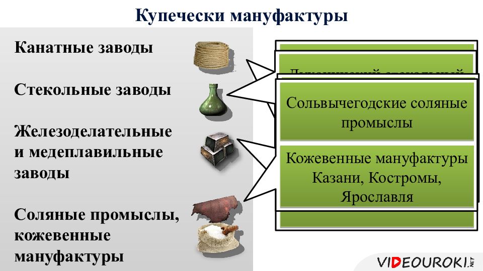 Презентация восстановление и развитие экономики 10 класс торкунов презентация