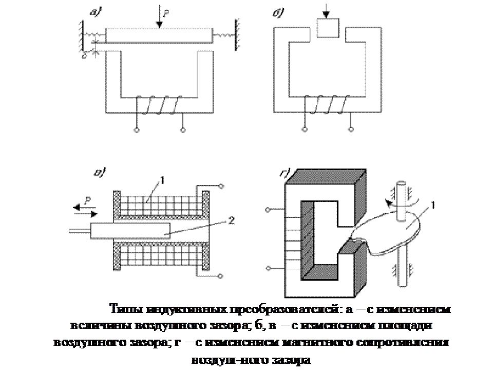 Индукционный тип. Магнитное сопротивление сердечника. Магнитное сопротивление воздушного зазора. Воздушный зазор в магнитопроводе. Схема магнитной цепи с воздушным зазором.