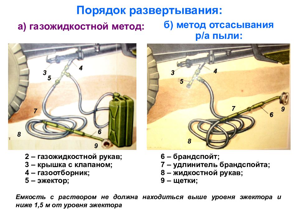 Способы специальной обработки техники. Индивидуальные средства специальной обработки. Технические средства для проведения специальной обработки. Порядок развертывания место. Комплект специальной обработки транспорта (БКСО) КСОТ-6.