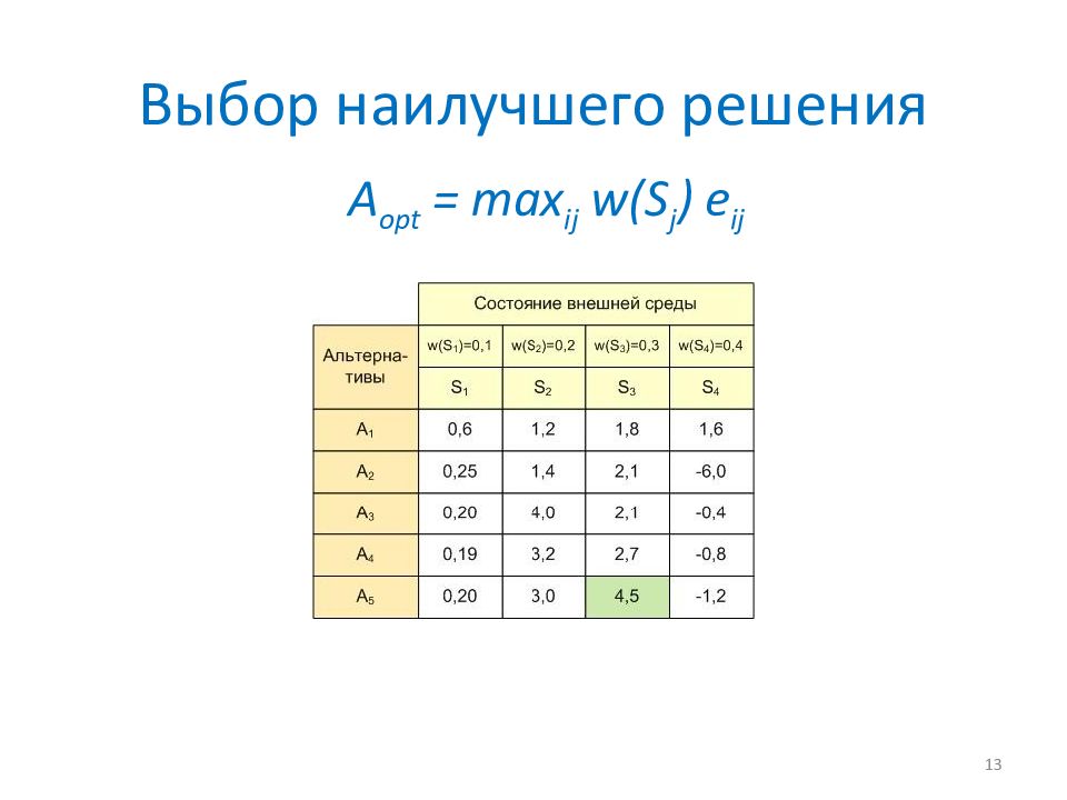 Выбор лучшего решения. Выбор наилучшего решения. Решить подбором.