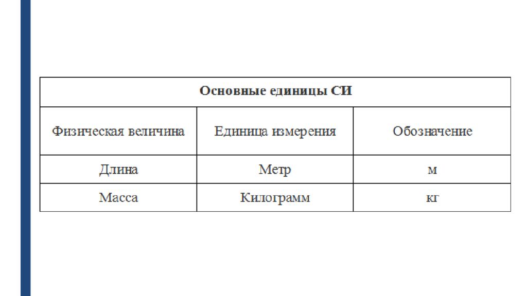 Единица измерения оказания услуг. Метр, единица измерения. Единица измерения комплект. Единица измерения услуги. Единица измерения день.