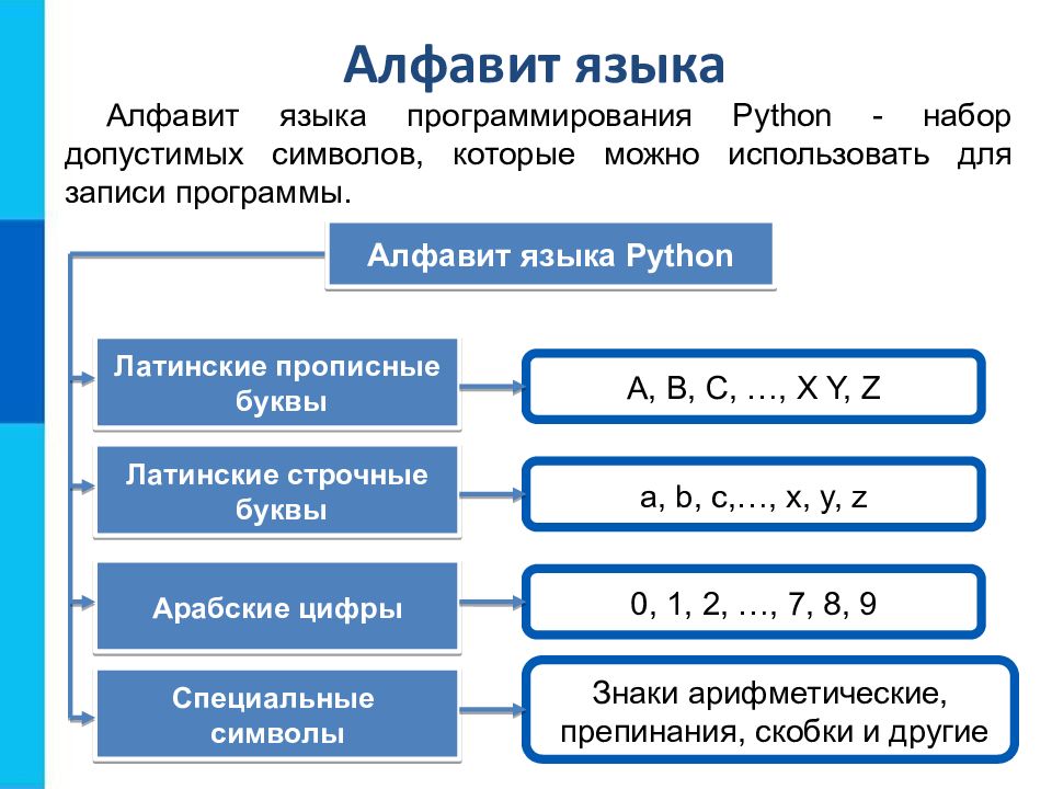 1Общие сведения от языке Python