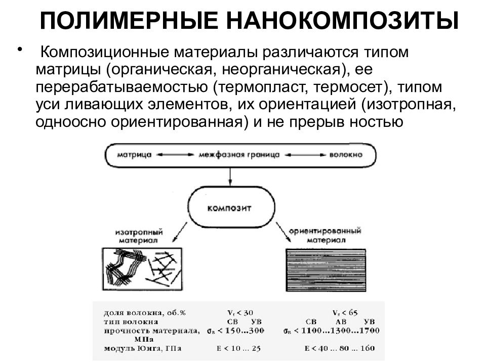 Полимерные нанокомпозиты презентация