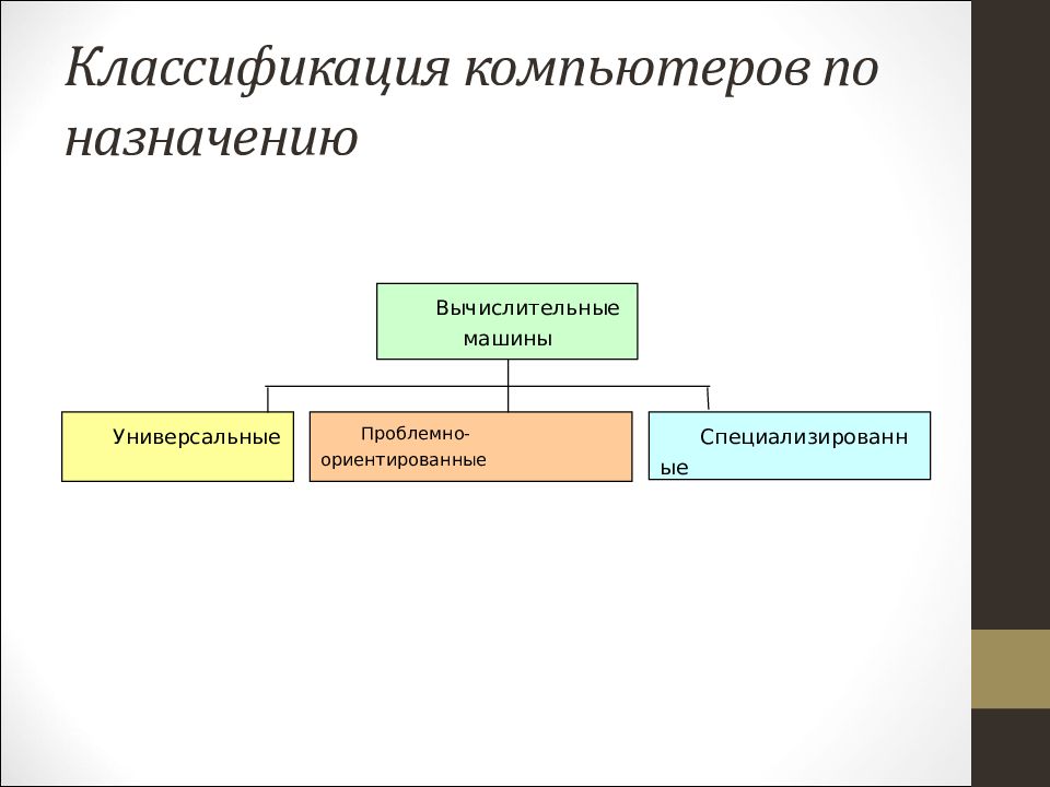 Классификация компьютеров. Классификация компьютеров по назначению. Классификация вычислительных машин. Классификация компомеров по назначению. Классификация современных вычислительных машин.