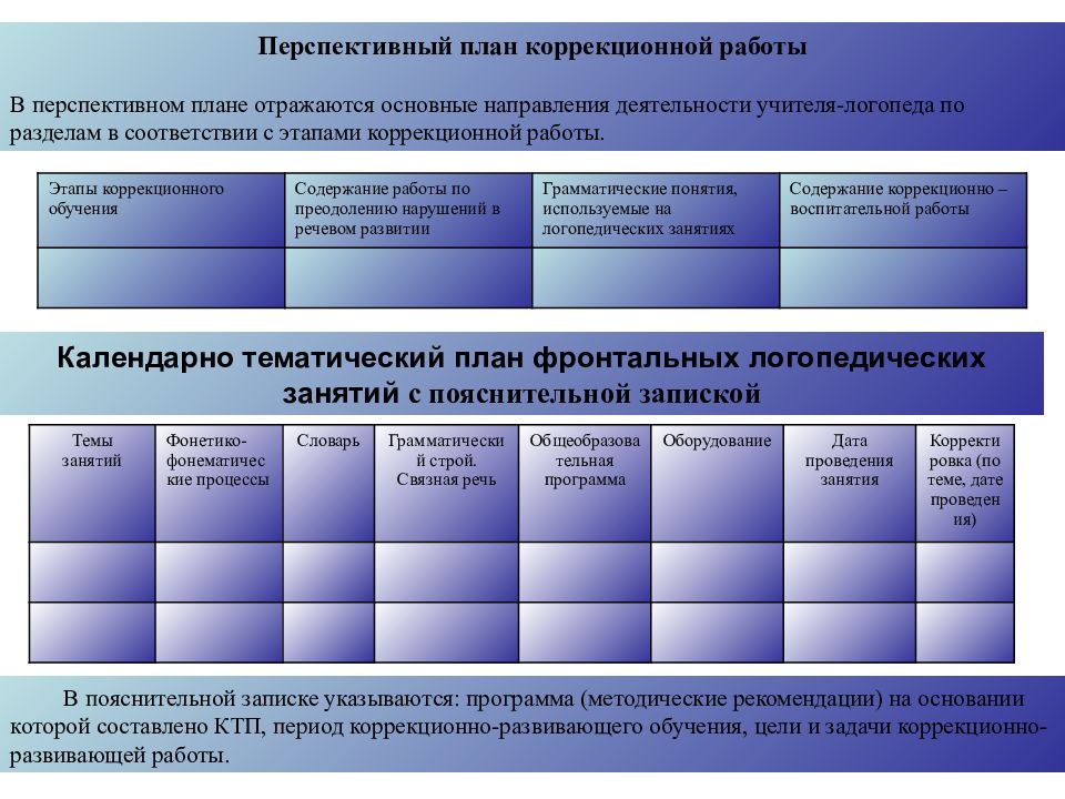 Планирование перспективная школа. Перспективное планирование индивидуальной коррекционной работы. Планирование коррекционной работы логопеда. Перспективный план коррекционной работы учителя логопеда. Перспективный план коррекционной работы.