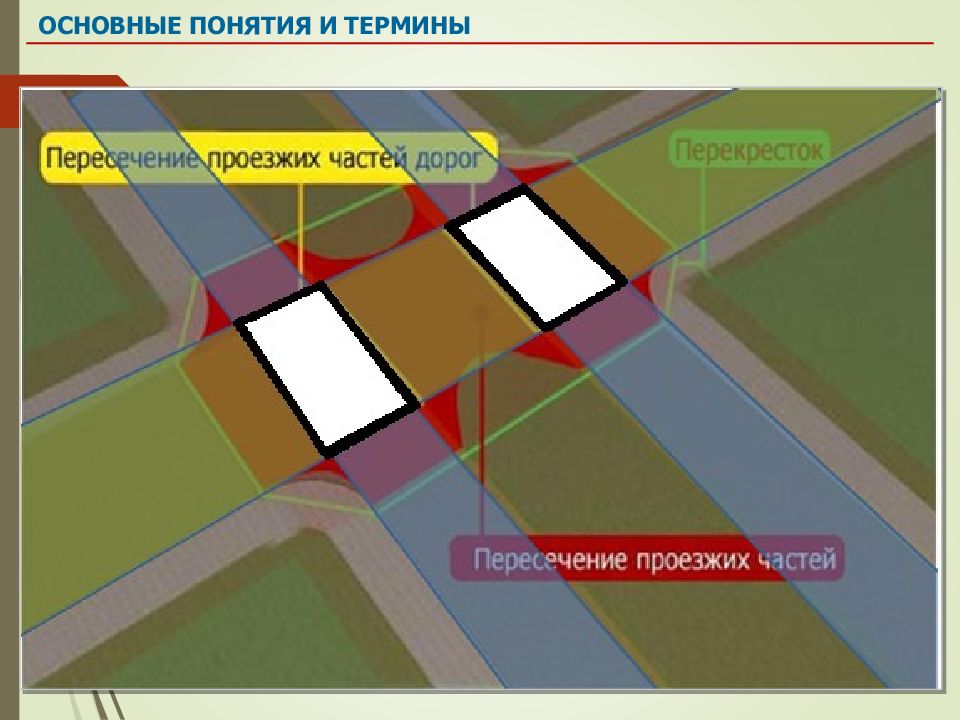 На перекрестке между. Пересечение проезжих частей. Пересечение проезжих частей это понятие. Место пересечения проезжих частей. Пересечение проезжих частей на перекрестке.