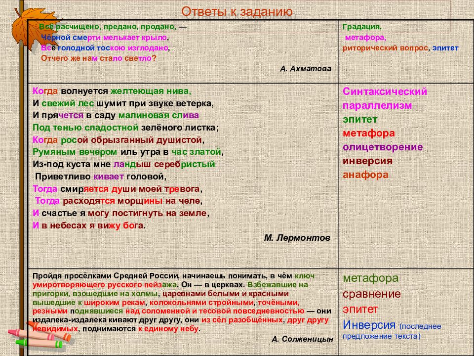 Тропы и фигуры речи презентация 11 класс егэ