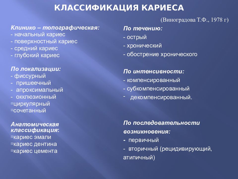 Кариес дентина мкб. Классификация кариеса зубов. Анатомическая классификация кариеса зубов. Классификация кариеса по Виноградовой. Классификация кариеса ММСИ.