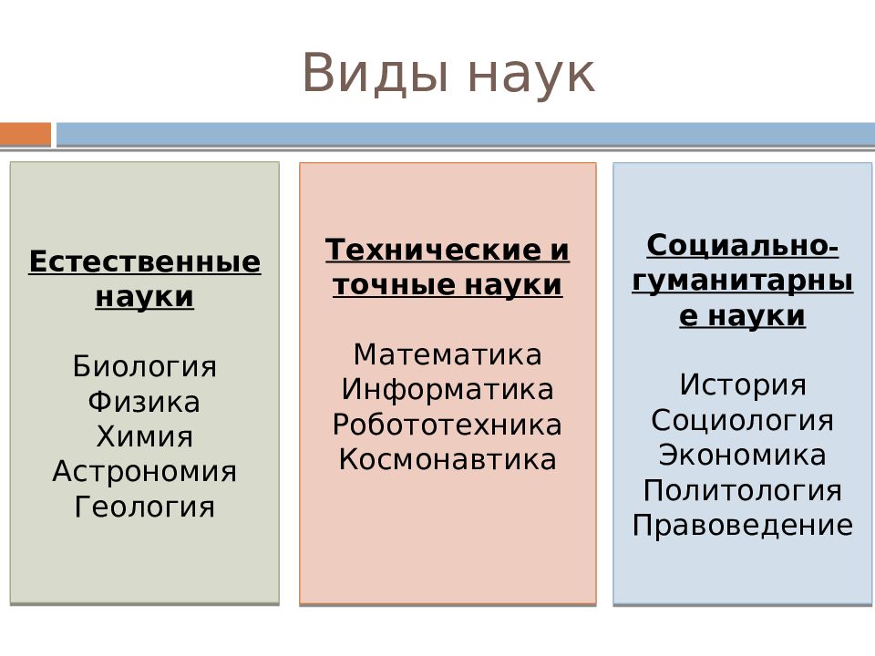 Две гуманитарные науки. Виды наук. Точные Естественные и Гуманитарные науки. Наука виды наук. Гуманитарные Естественные и технические науки.