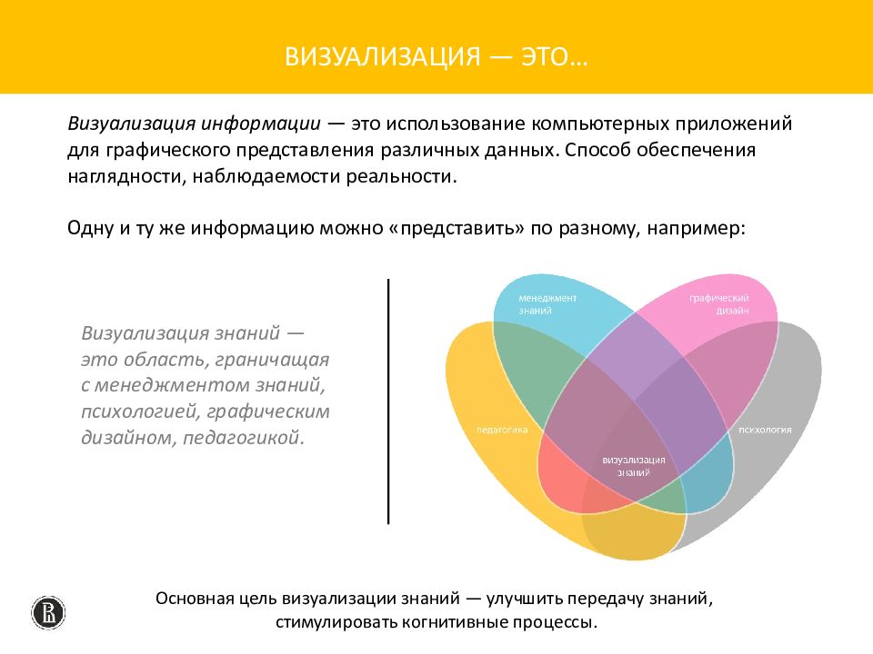 Визуализация представлений. Формы визуализации информации. Приемы визуализации. Цели визуализации данных. Методы и способы визуализации информации.