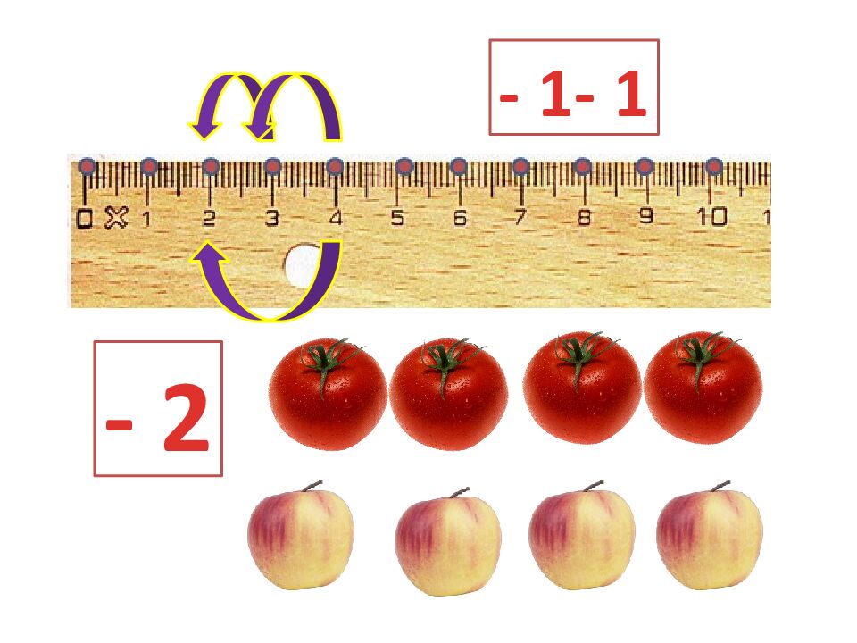 Прибавить и вычесть число 2 Учитель: Григорьева Н. И
