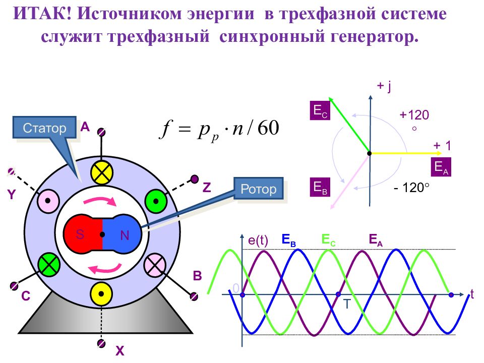 Трехфазная сеть постоянного тока. Трехфазная система переменного тока. 3х фазная система переменного тока. 3х фазный Генератор схема. Схема генератора 3х фазного напряжения.