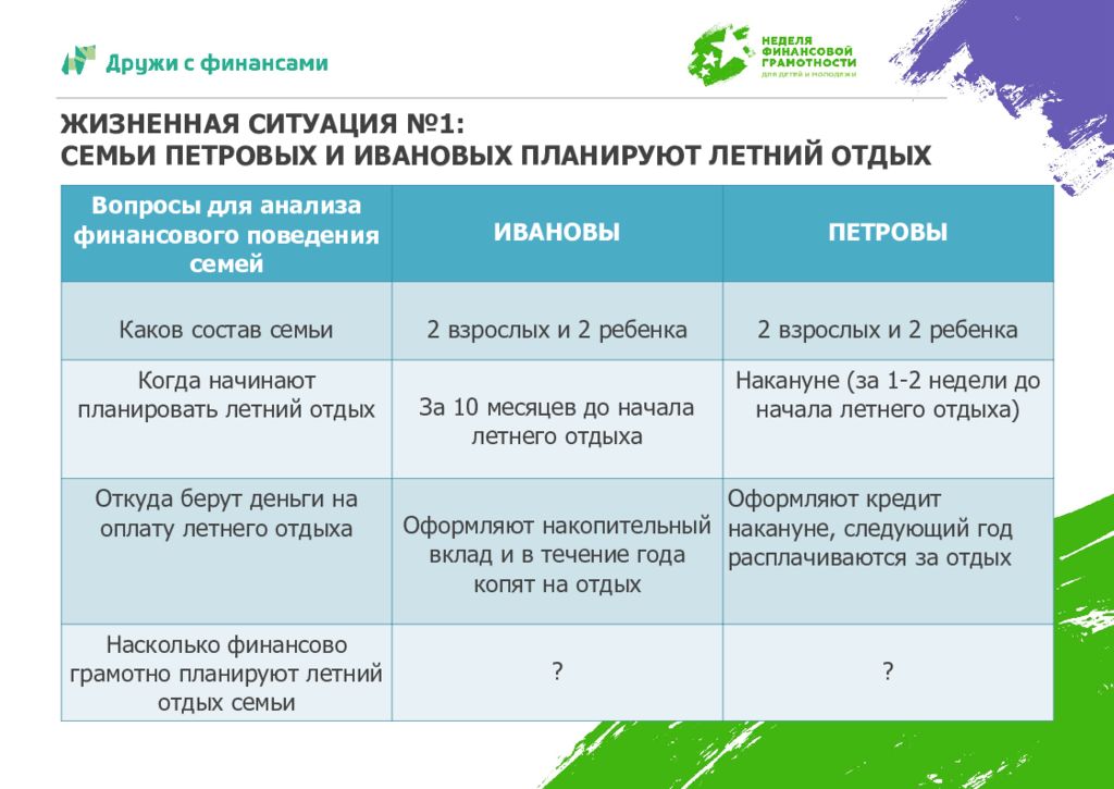 Технологическая карта по финансовой грамотности