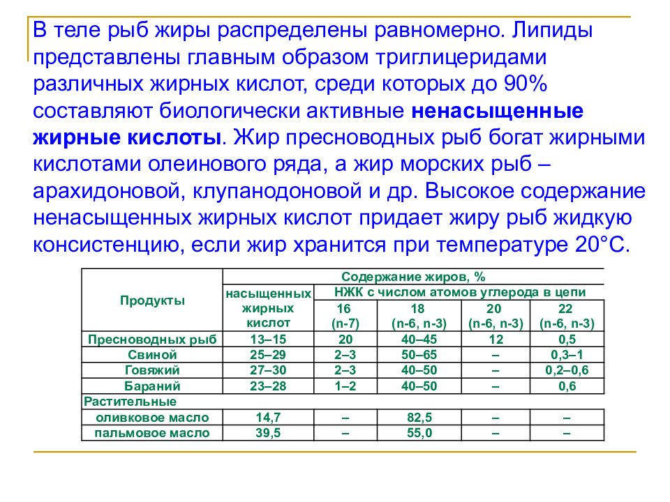 Распределение жира. Распределение жира в рыбе. Содержание твердых триглицеридов в жирах. Температура хранения жира. Гигиеническая оценка животных и растительных жиров.