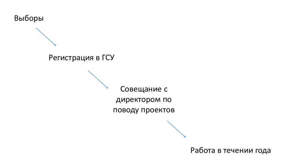 Выбор регистрация