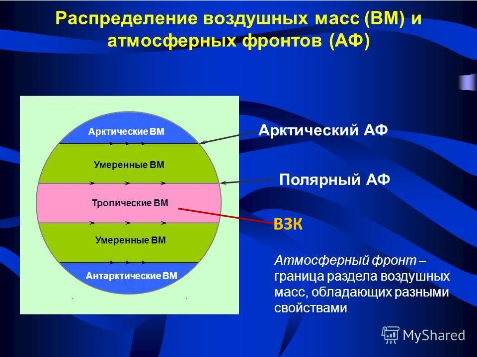Воздушные массы картинка