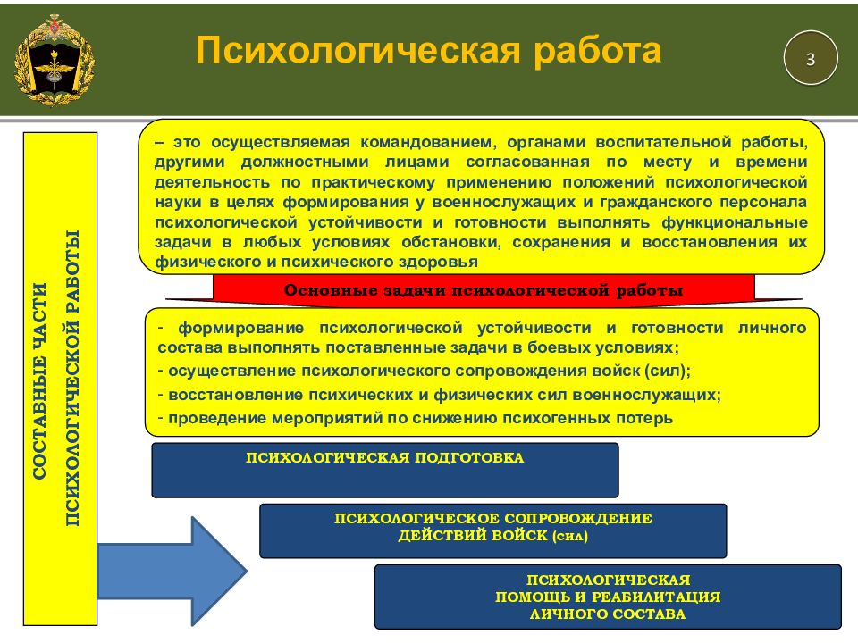 Военно социальная. Основные задачи военно-социальной работы. Формы военно социальной работы. Мероприятия военно социальной работы. Цели военно-социальной работы.