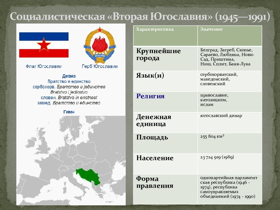 В югославию входили страны до распада