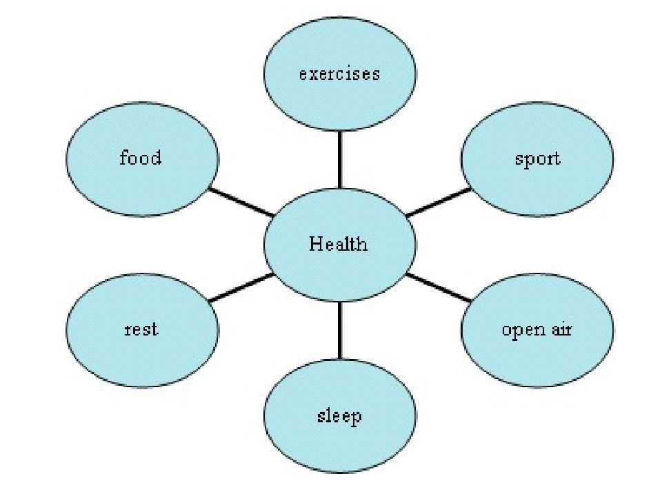 Презентация по английскому языку на тему здоровье