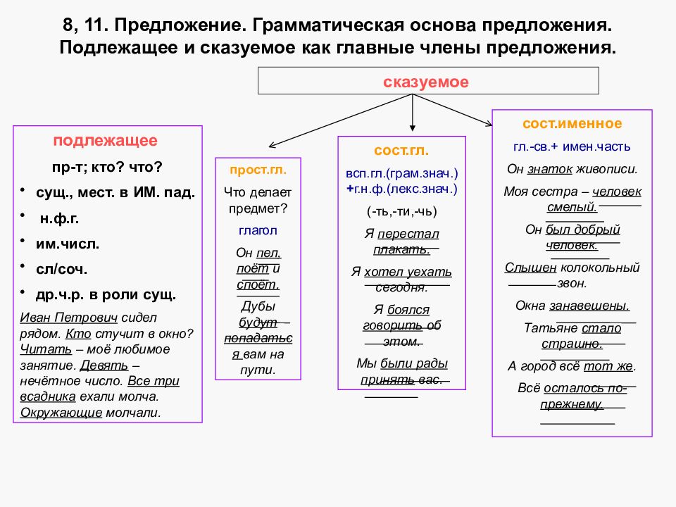 Таблицы по русскому языку 6 класс