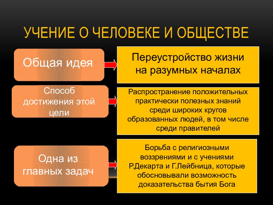 Философское учение о развитии презентация