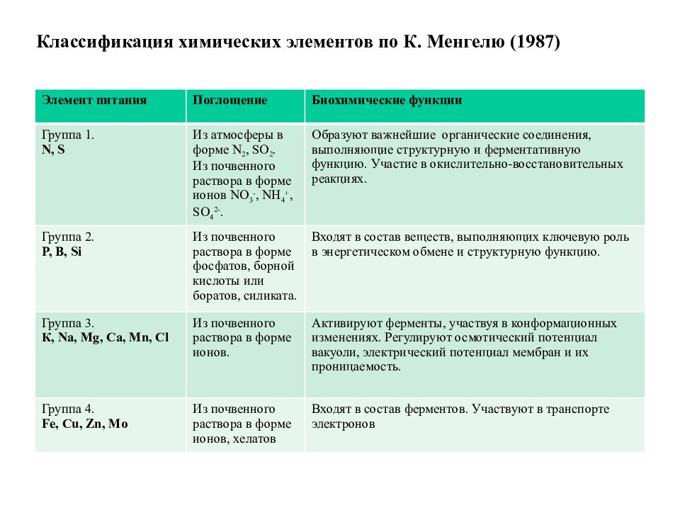 Классификация химических элементов презентация