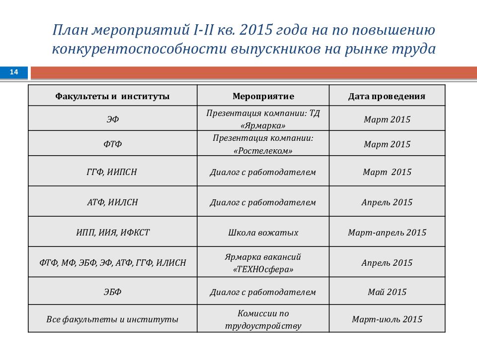 Планы выпускников на будущее