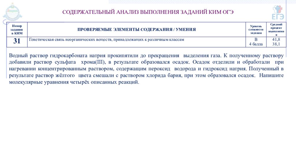 ГОСУДАРСТВЕННОЕ АВТОНОМНОЕ ОБРАЗОВАТЕЛЬНОЕ УЧРЕЖДЕНИЕ ТЮМЕНСКОЙ