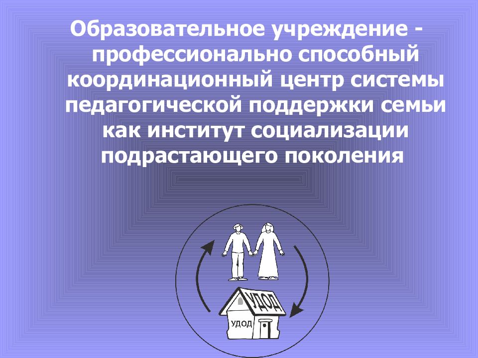 Институты социализации. Семья как педагогическая система. Семья как институт социализации. Семья как институт социализации картинки для презентации.