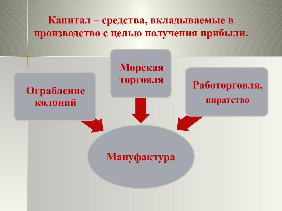 Капитал средства. Перемены в западноевропейском обществе. Экономическое развитие и перемены в западноевропейском обществе. Новое в экономике в западноевропейском обществе. Средства вкладываемые в производство с целью получения прибыли.