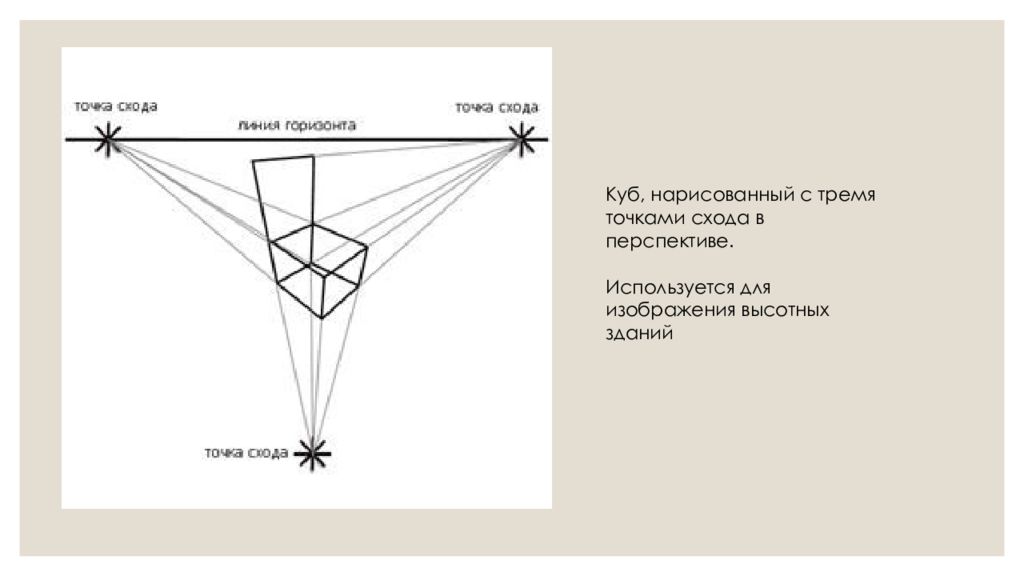 Три точечных. Перспектива с тремя точками схода. Перспектива Куба с тремя точками схода. Перспектива Куба с точками схода. Перспектива с 3 точками схода куб.