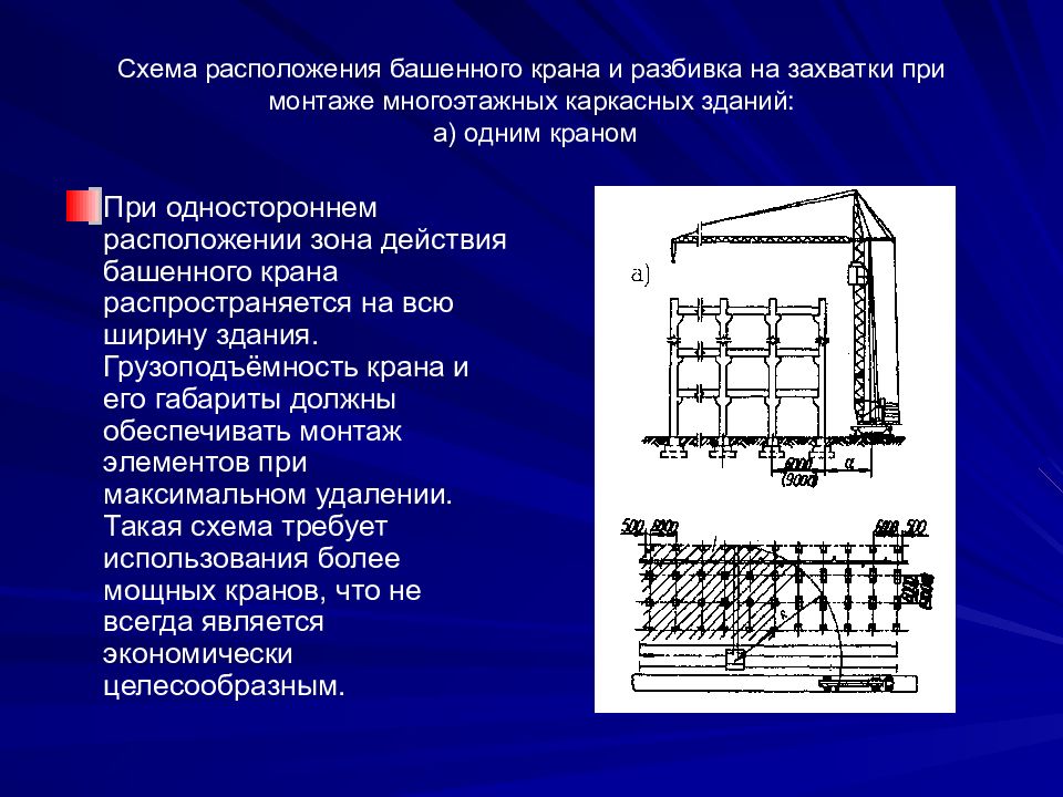 Технология возведения зданий и сооружений 6 класс технология презентация