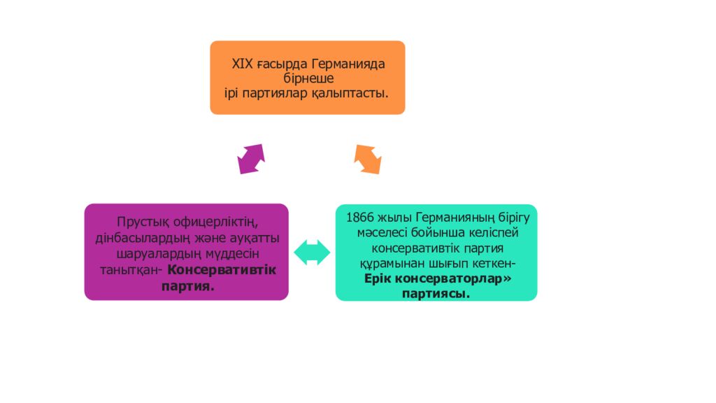 1848 ЖЫЛДАРДАҒЫ РЕВОЛЮЦИЯЛАР ЕУРОПАДА ҚАНДАЙ САЯСИ ИДЕЯЛАРДЫ ҚАЛЫПТАСТЫРДЫ?