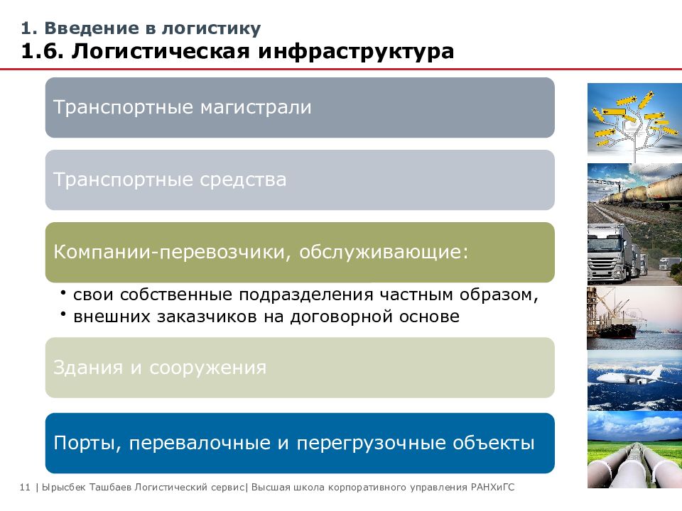 Логистическая инфраструктура презентация