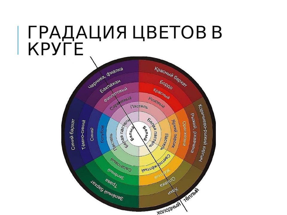 Цветовая палитра состоит из. Спектр цвета спектра цветовой круг. Градация цветов. Спектр цветов для дошкольников. Цветовой диапазон спектр.