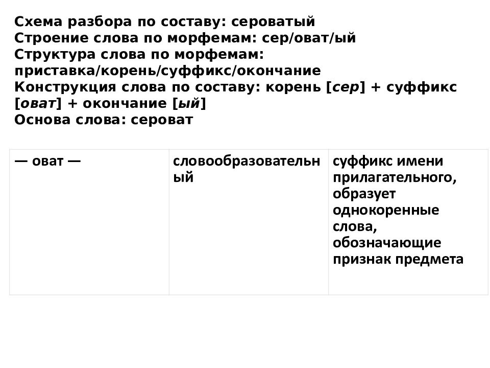 Состав слова сероватый. Грамматическая структура слова. Лексическая и грамматическая основа слова. Разбор слова сероватый. Сероватыми разбор слова по составу.