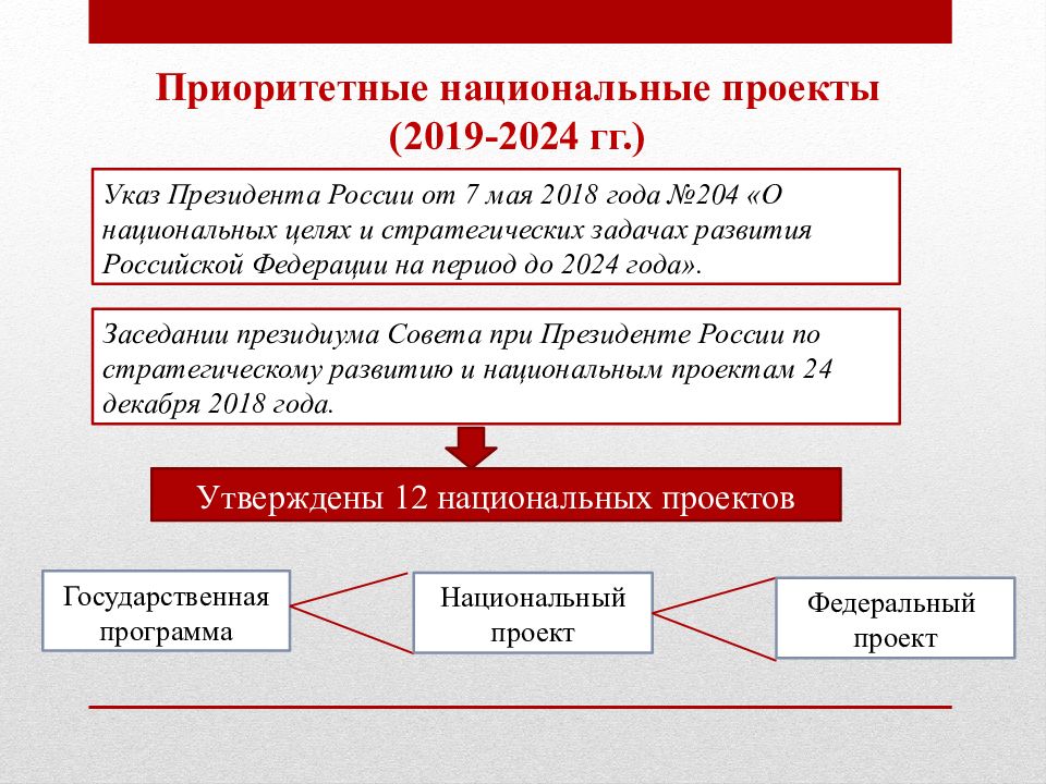 Государственный проект в области образования