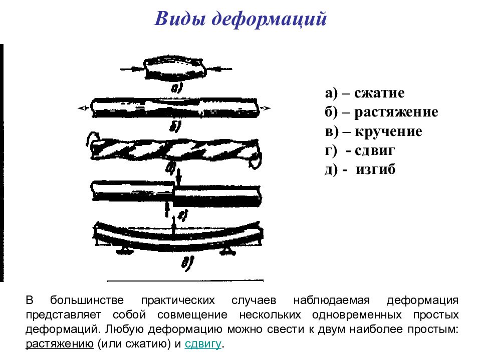 Механическая схема деформации