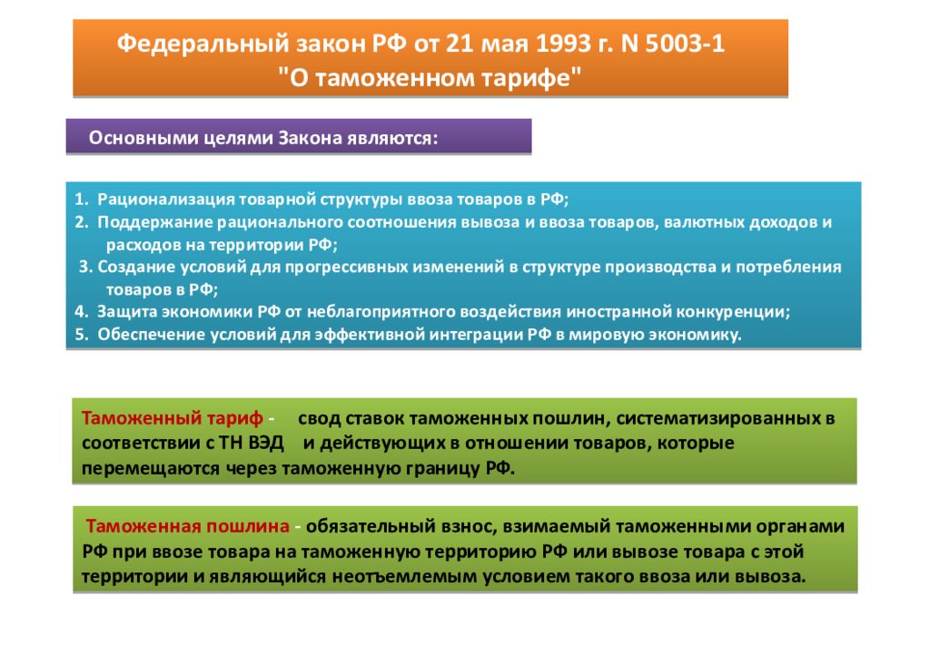 Закон рф ст 35. Закон о таможенном тарифе. Закон о таможенном тарифе 1993. Таможенных пошлин закон. ФЗ О таможенном тарифе.