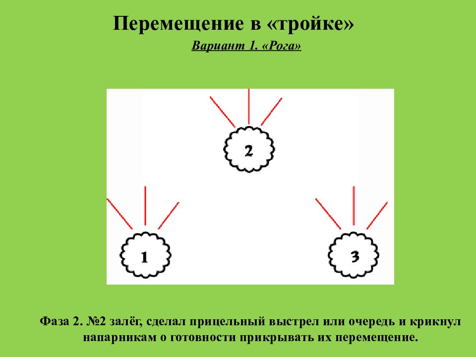 Варианты движения