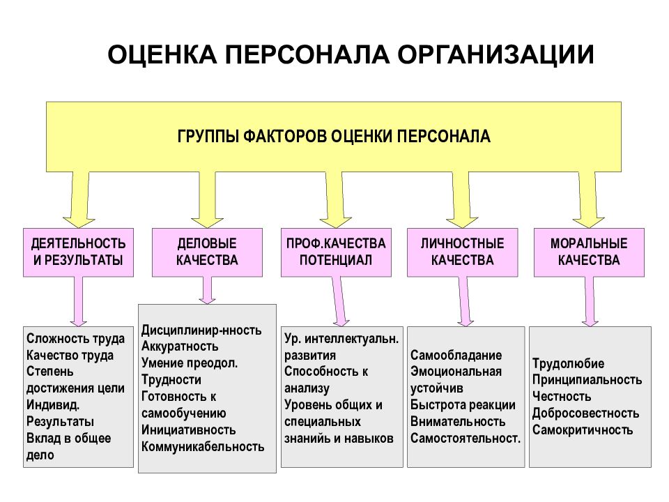 Организационный проект определение