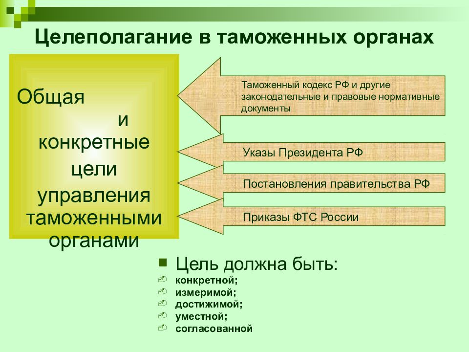 Коррупция в таможенных органах презентация