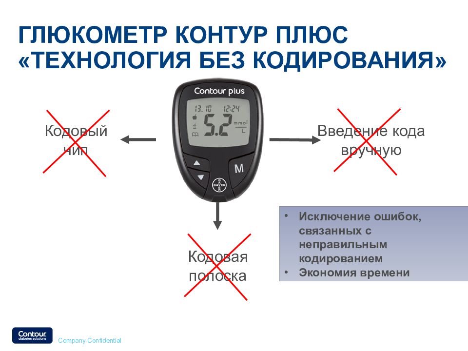 Плюсы глюкометра. Система для измерения уровня Глюкозы контур плюс. Контур плюс система для измерения уровня Глюкозы в крови глюкометр. Глюкометр без кодирования. Что такое кодирование в глюкометре.