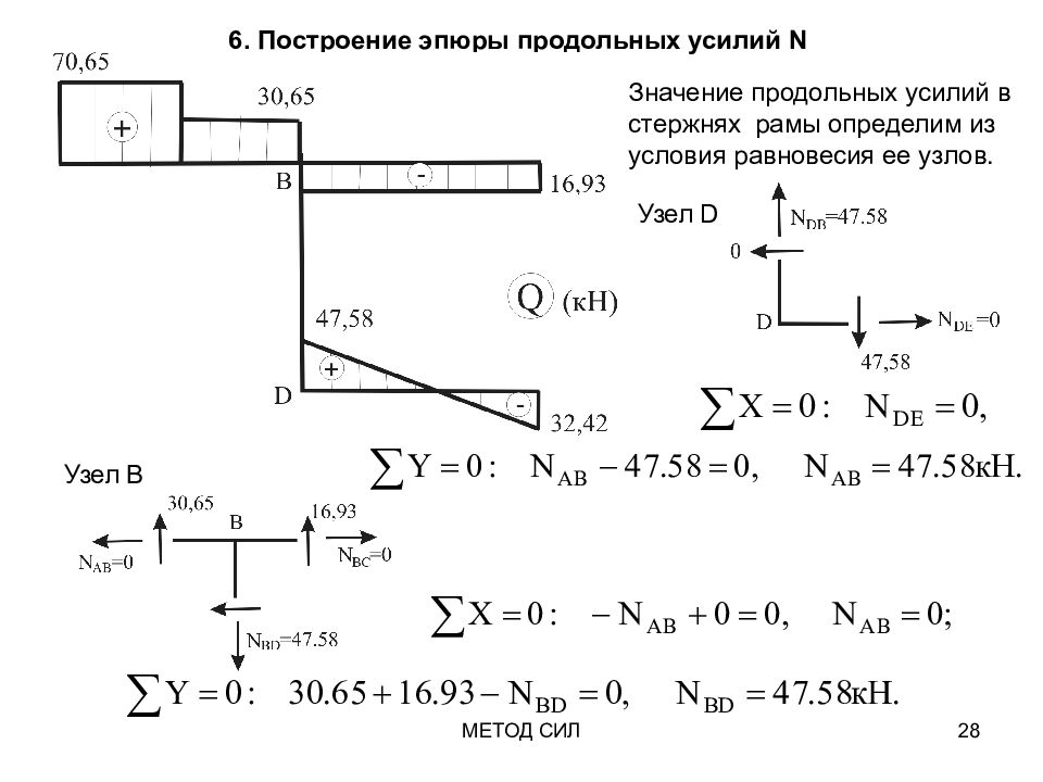 Расчет статически неопределимой рамы