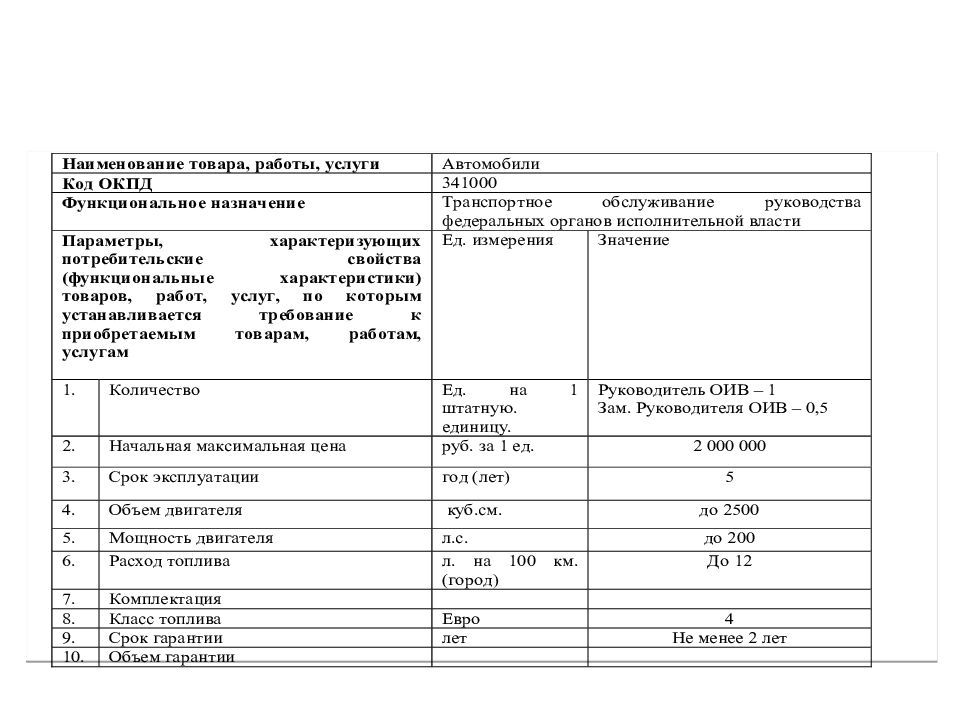 Описание объекта закупки 44 фз образец