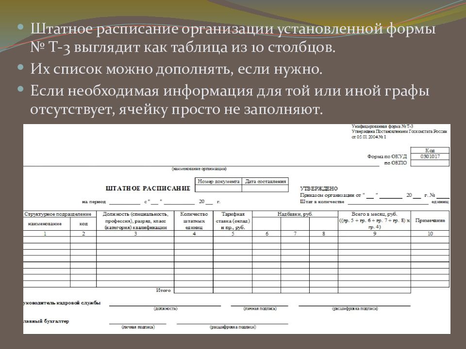 Штатный список сотрудников образец